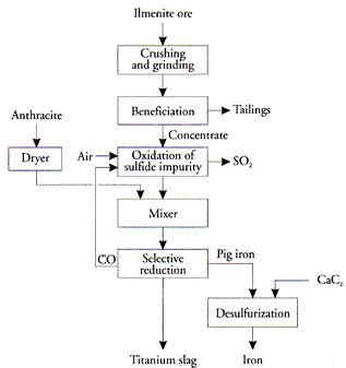  Ilmenite: Un Minéral Polyvalent pour la Fabrication de Pigments et d'Alliages Métalliques ?