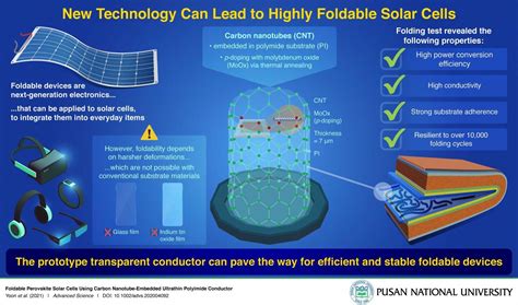  Jahn-Teller Material: Unlocking Efficiency in Solar Cells and Energy Storage Applications!