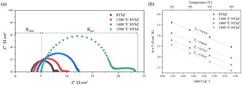  Yttria: Un Champion de la Résistance Thermique dans les Applications Énergétiques!