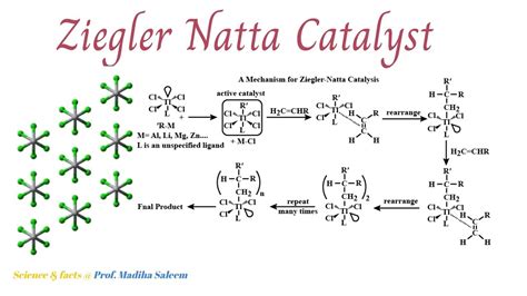  Ziegler-Natta Catalysts : Révolutionnant la Production de Polymères !